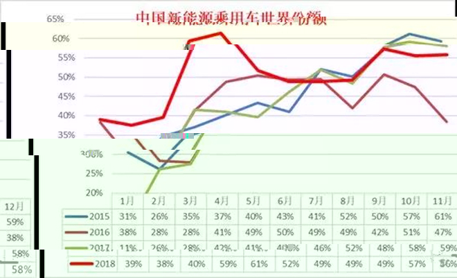新能源车销量暴涨，便宜舒适轮胎或成爆款(图3)