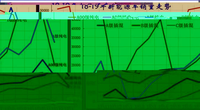 新能源车销量暴涨，便宜舒适轮胎或成爆款(图4)